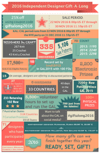 giftalong 2016 infographic